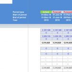 Balance Sheet Output for Pre Sold Apartments Model | eFinancialModels Balance sheet illustrating assets and liabilities in a real estate financial model.