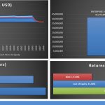 Financial Metrics Overview for Business Valuation | eFinancialModels Free cash flows, valuation, and payback metrics for financial analysis