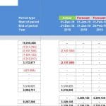 Cash Flow Statement for Pre Sold Apartments Model | eFinancialModels Cash flow statement showing collections, costs, and financing details for real estate model.