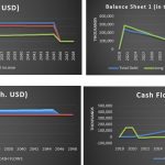 Comprehensive Financial Statements Overview (2018-2048) | eFinancialModels Financial overview: Income statement, balance sheets, and cash flow charts from 2018 to 2048 illustrating financial KPI trends.