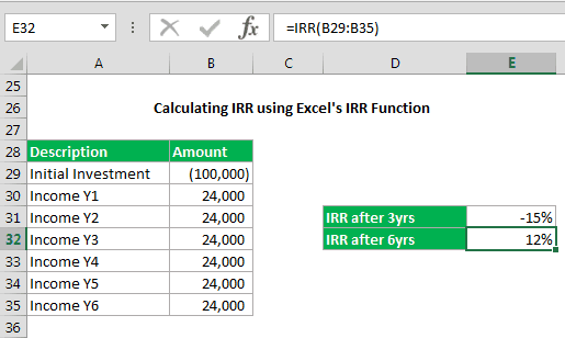 IRR function in Excel