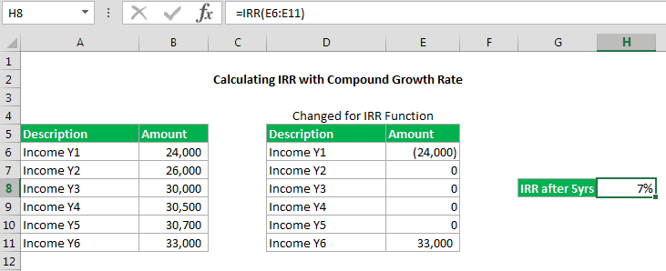 IRR with Compound Growth Rate