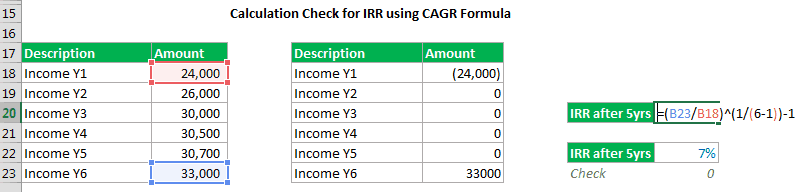 Manual Check for IRR using CAGR Formula