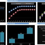 Financial performance charts featuring ROA, profitability ratios, and feasibility metrics for analysis.