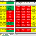 Monthly KPI Metrics for Financial Success Evaluation | eFinancialModels KPI table showing financial performance and customer metrics with monthly data