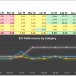 12-Month KPI Grading Overview | eFinancialModels KPI grading table and performance chart for 2020 metrics analysis.