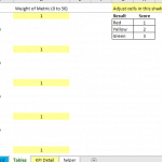 Financial Metrics Scoring Table for Analysis | eFinancialModels Financial metrics scoring table with revenue, gross profit, net income, expenses, performance indicators (red, yellow, green), and scores.