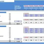 Airbnb Financial Model Cash Flow Outputs | eFinancialModels Projected cash flows and metrics for Airbnb investment analysis.