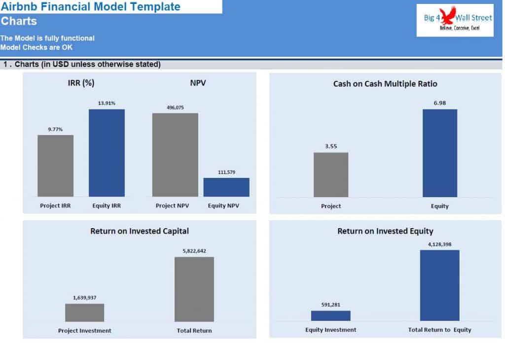Airbnb Financial Model Template eFinancialModels