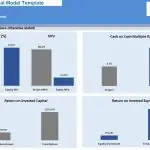 Airbnb Financial Model Template Charts Overview | eFinancialModels Charts displaying IRR, NPV, cash on cash ratio