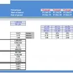 Airbnb Investment Ratios Financial Model | eFinancialModels Investment ratios chart showing debt, equity, and project financial metrics.