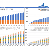 dental efinancialmodels excel