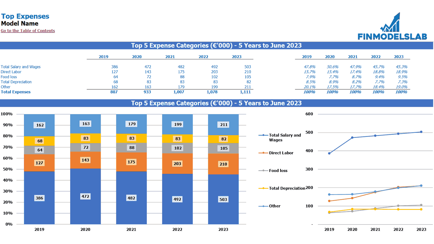 Food Truck Business Plan Template eFinancialModels