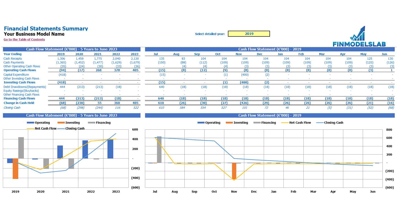 dental-practice-business-plan-template