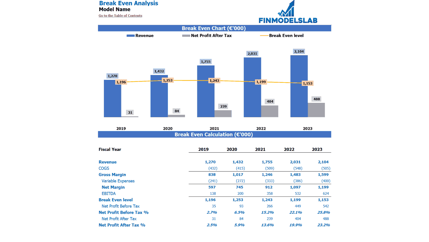 Catering Business Plan Financial Model | eFinancialModels