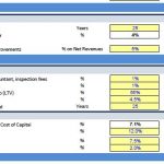 Investment Assumptions and Financing Costs Overview | eFinancialModels Financial model setup showing capital expenditures, debt details, and investment assumptions.