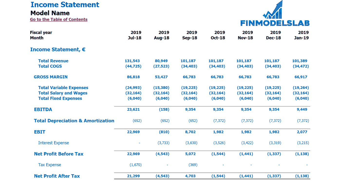 financial plan for cafe business