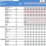 Airbnb Financial Model Template Output Overview | eFinancialModels Airbnb financial model template showing cash flow, profit & loss, and balance sheet metrics.