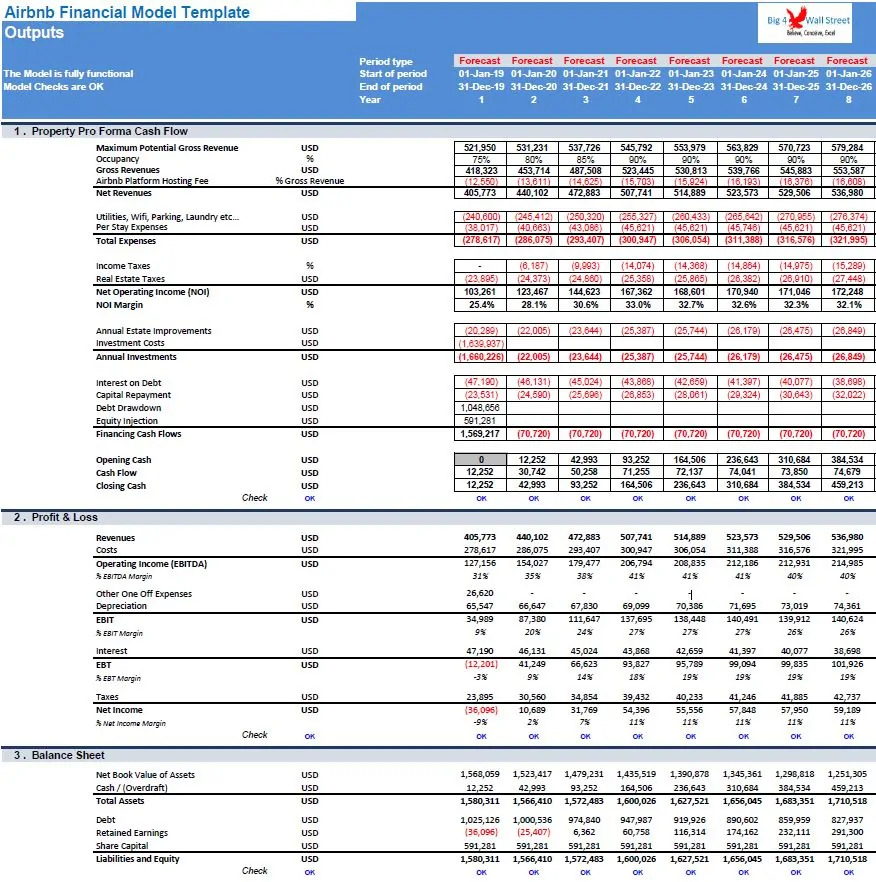 Airbnb Financial Model Template eFinancialModels