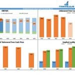 Financial Model Charts: EBITDA and Cash Flow Analysis | eFinancialModels Graphs showing EBITDA percentages and Unlevered Free Cash Flow values from 2019 to 2026.