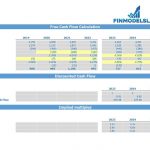 DCF Model Template for Free Cash Flow Valuation | eFinancialModels Free cash flow and discounted cash flow model template with financial projections.