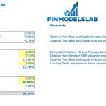 WACC Calculation Template Overview | eFinancialModels WACC calculation template showing target capital structure and cost metrics.