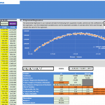 Statistics for Business Poly | eFinancialModels Polynomial regression model showing price vs profit for bicycles