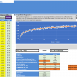 Logarithmic Regression Analysis for Menu Choices | eFinancialModels Logarithmic regression chart linking menu choices to time taken to order.