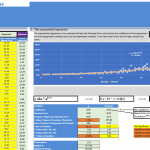 Exponential Regression Analysis for Business Data | eFinancialModels Exponential regression chart illustrating actual vs. estimated values for business analysis.