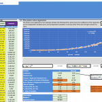 Power Curve Regression Analysis for Site Visits | eFinancialModels Power curve regression chart showing site visits impact on order time with statistics.