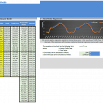 Airport Traffic Data and Time Series Regression Analysis | eFinancialModels Graph and table displaying airport traffic data, trend lines, and regression analysis for future forecasting.