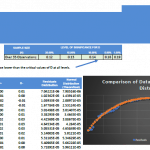 KS Test Results for Business Statistics Analysis | eFinancialModels KS test statistics and residuals comparison to normal distribution