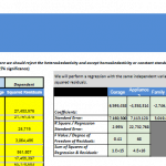 BP Test Results and Regression Analysis Summary | eFinancialModels BP test and regression analysis results for financial modeling data.