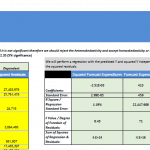 White Test output showing F-value and forecast expenditure statistics.