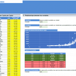 HDI vs GDP Per Capita Analysis | eFinancialModels Scatter plot showing correlation between HDI and GDP per capita with statistical analysis data.