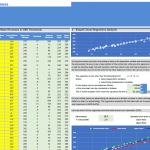 Linear Regression Analysis of Advertising vs. Sales | eFinancialModels Linear regression chart showing sales vs advertising expenditure, with regression equation and R² value