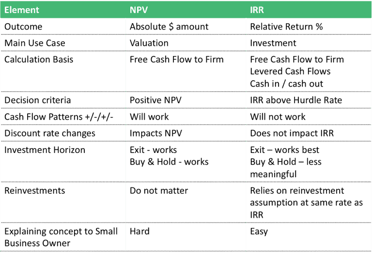 IRR vs NPV Which is Best for Financial DecisionMaking