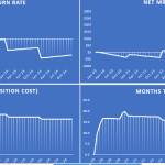 Key Financial Metrics for Subscription Businesses | eFinancialModels Graphs illustrating customer churn, MRR growth, CAC, and payback period analysis