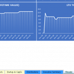 Customer Lifetime Value and CAC Ratio Over Time | eFinancialModels Trends in Average Customer LTV and LTV to CAC ratio from Jan 2020 to Oct 2024.