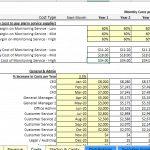 Financial Model Cost Assumptions Overview | eFinancialModels Cost assumptions for alarm monitoring service and general administration expenses across five years.