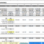 Contribution & Distribution Summary for Financial Modeling | eFinancialModels Contribution and distribution summary table showing cash flows and IRR across fiscal years.