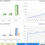 Annual Cash Flow and Location Distribution Overview | eFinancialModels Graphs of annual cash flow and cash distribution alongside location growth statistics.