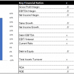 Key Financial Ratios Over Time Analysis | eFinancialModels Chart comparing equity growth and ROE across five financial periods.
