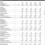 Jacket Sales Financial Model Breakdown | eFinancialModels Financial model table showing jacket sales, revenues, and inventory data across periods.