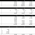 Breakdown of Operating Costs and Renovation Expenses | eFinancialModels Detailed operating cost roll-up showing rent, amortization, SDGA, and renovation costs.