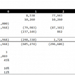 Financial Feasibility Analysis Chart | eFinancialModels Financial chart showing FCFF, terminal value, and cash flows with descriptive labels