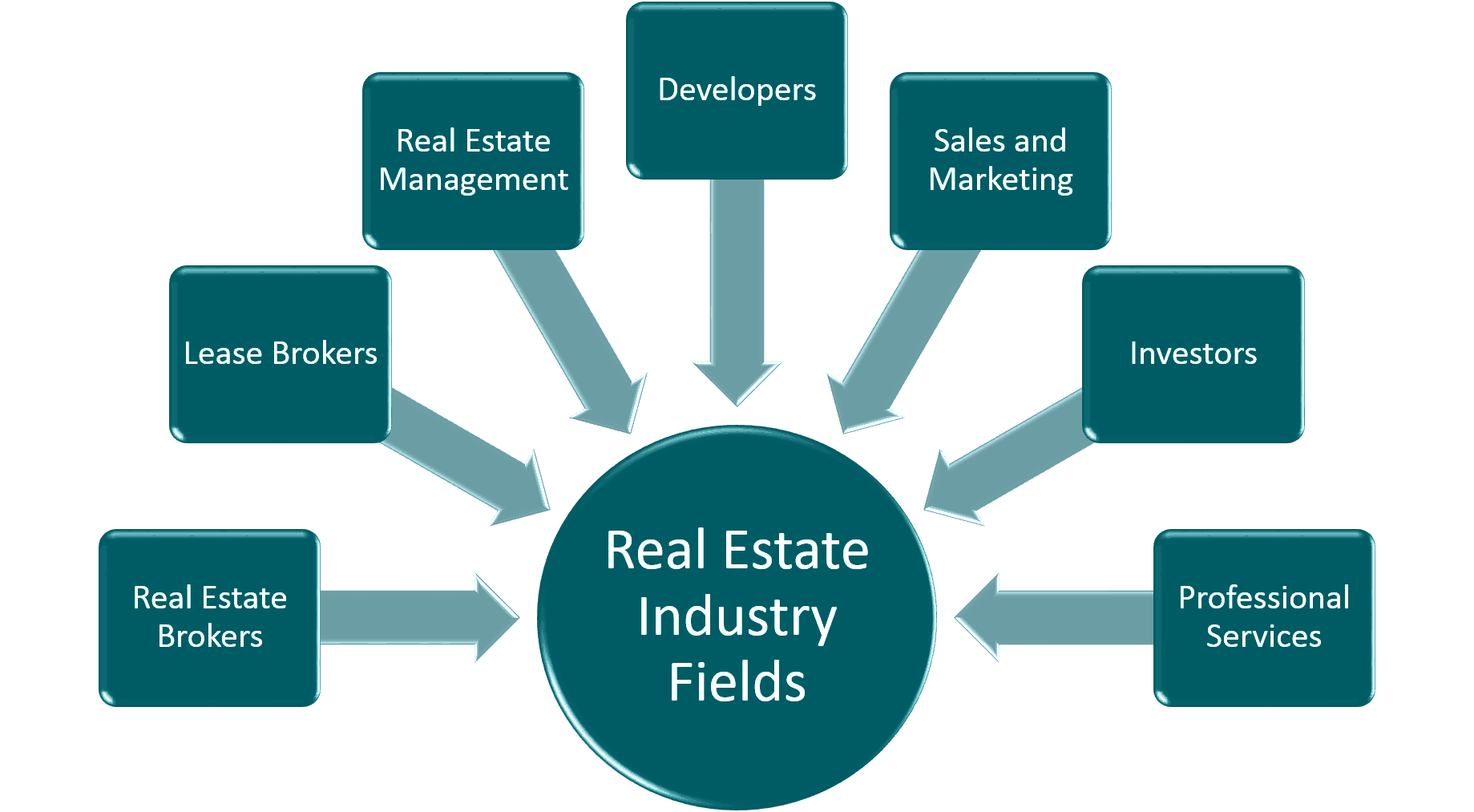 How to Start a Real Estate Business eFinancialModels