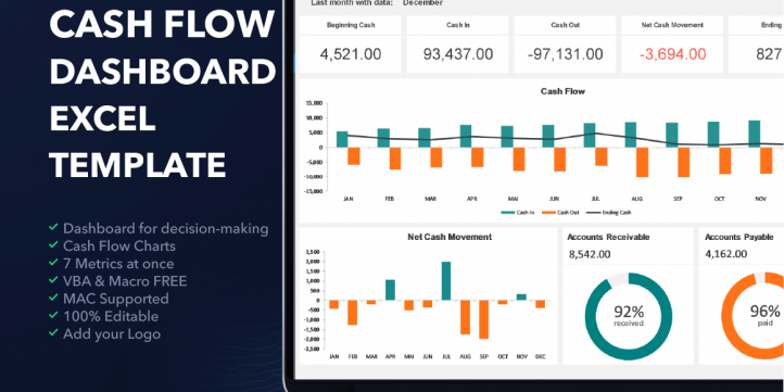 Cash Flow For Excel Dashboard Templates