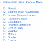 Components of a Commercial Bank Financial Model | eFinancialModels Overview of components in a Commercial Bank Financial Model, including financial statements and assumptions.
