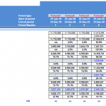 Port Operator Profit and Loss Financial Outputs | eFinancialModels Financial outputs table showing port operator revenues, costs, and profitability forecasts.